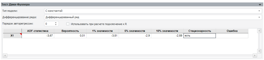 Тест дика фуллера. Тест дики Фуллера на стационарность. Adf-статистика.